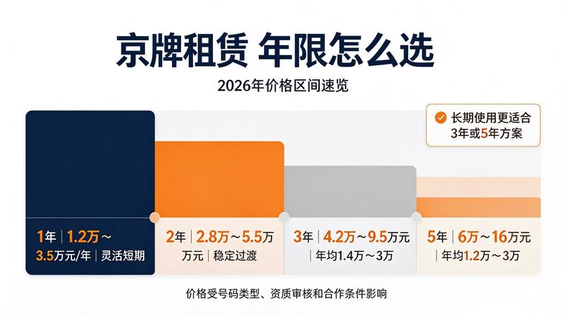 2026年新能源车牌政策