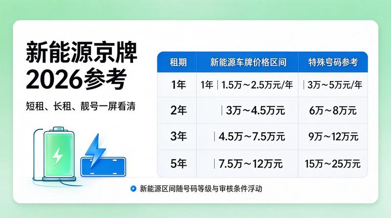 专业流程管理
