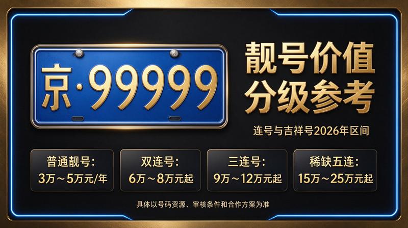 2026年北京京牌租赁市场行情